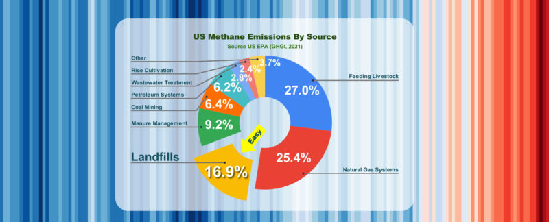 methane-emissions us epa ghgi 2021